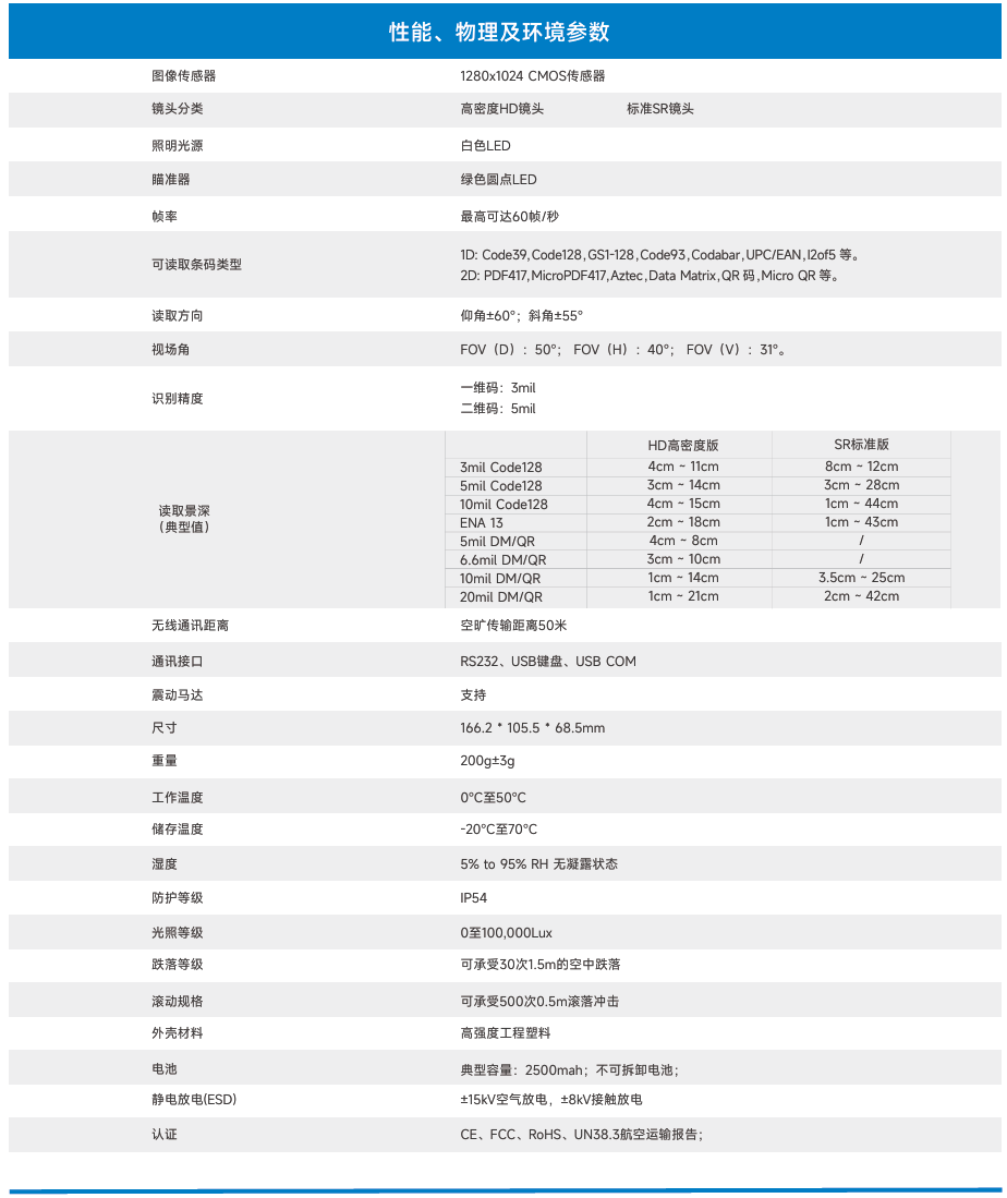 Seuic HS220GSR-203B-SC工业无线扫码枪(图1)