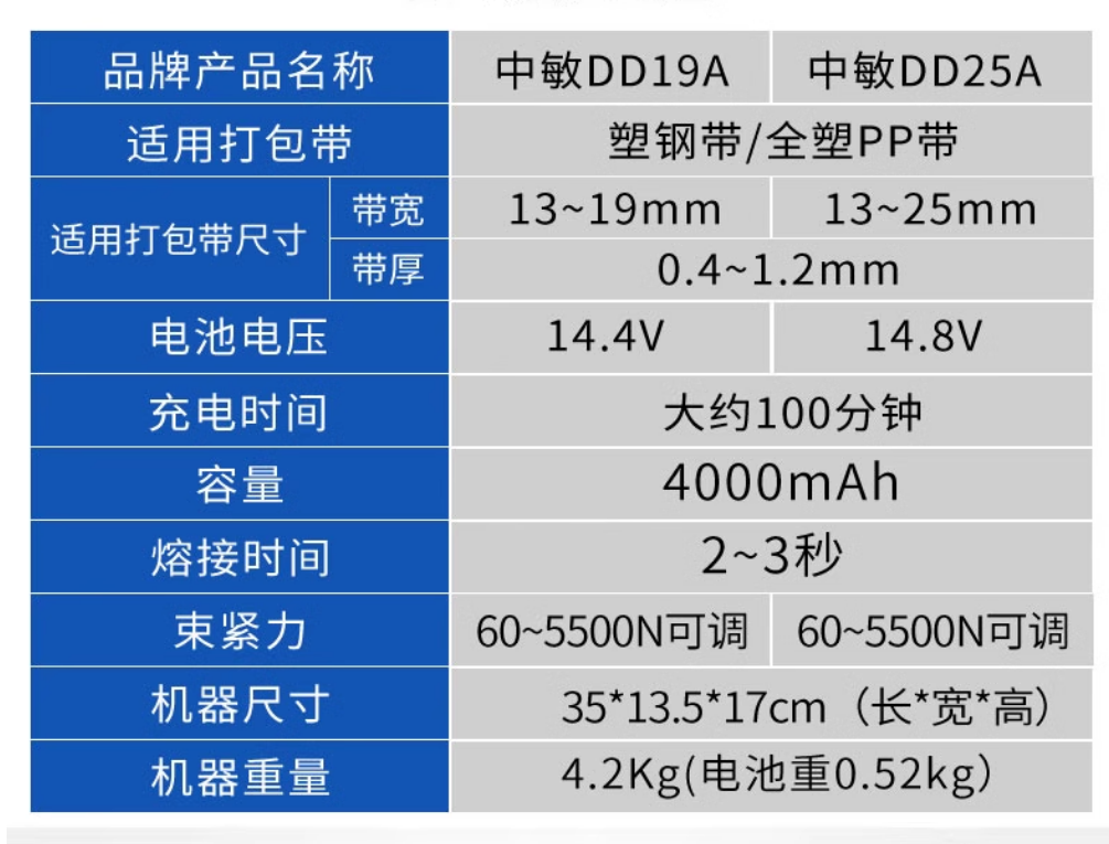 提式电动打包机全自动(图2)